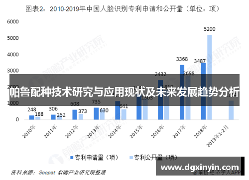 帕鲁配种技术研究与应用现状及未来发展趋势分析